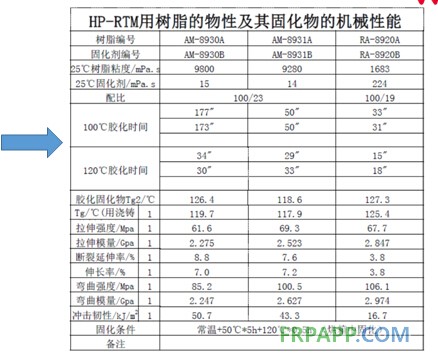 工藝用樹脂