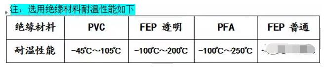 絕緣材料