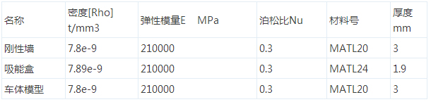 汽車