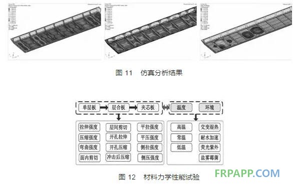 高速動車組碳纖維復合材料應用研究