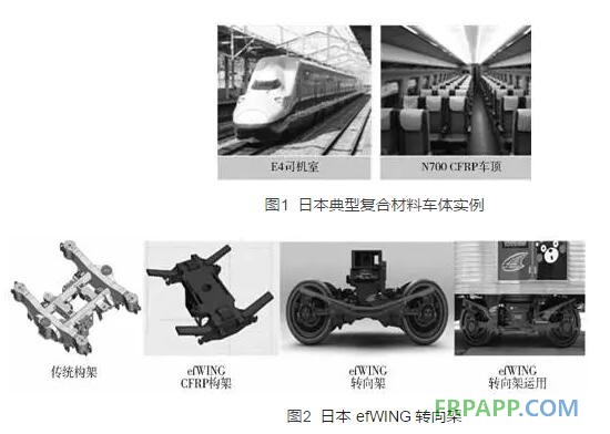 高速動車組碳纖維復合材料應用研究