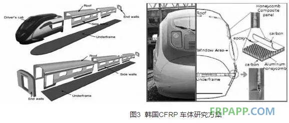 高速動車組碳纖維復合材料應用研究