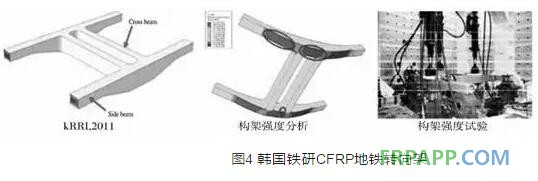 高速動車組碳纖維復合材料應用研究