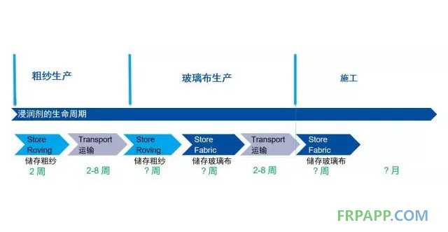 如何提高復(fù)合材料的機(jī)械強(qiáng)度？