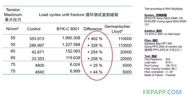 如何提高復(fù)合材料的機(jī)械強(qiáng)度？