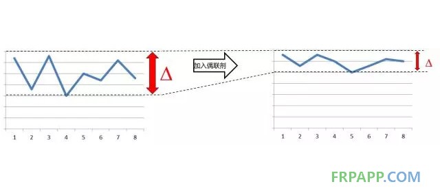 如何提高復(fù)合材料的機(jī)械強(qiáng)度？