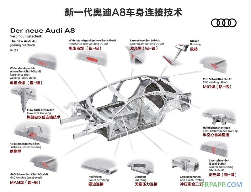 AMTS 2018 帶你看懂新一代奧迪A8車身14種連接工藝