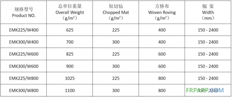 方格布復(fù)合氈規(guī)格表