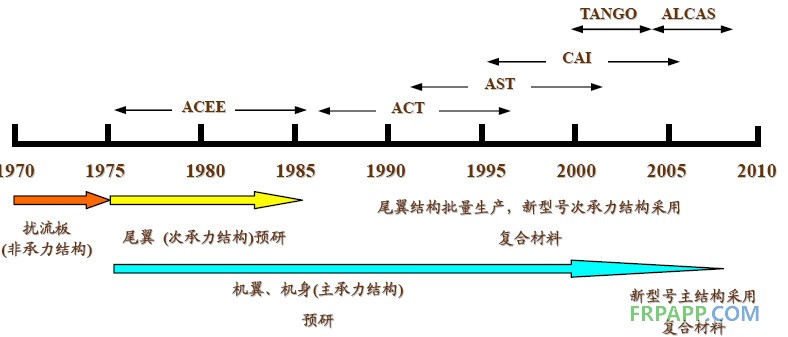 碳纖維