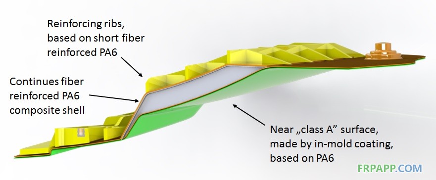 technologydemonstratorI