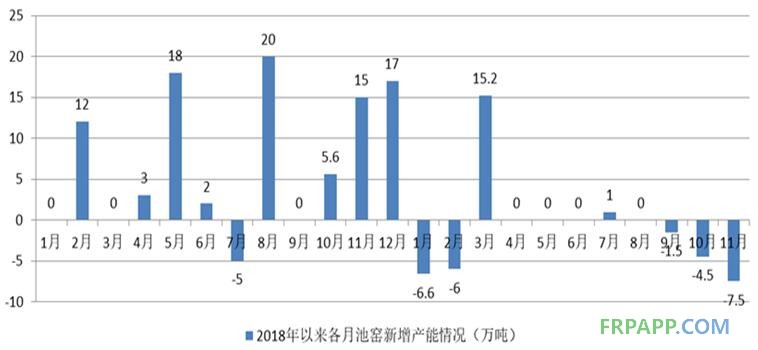 復(fù)合材料 玻璃纖維