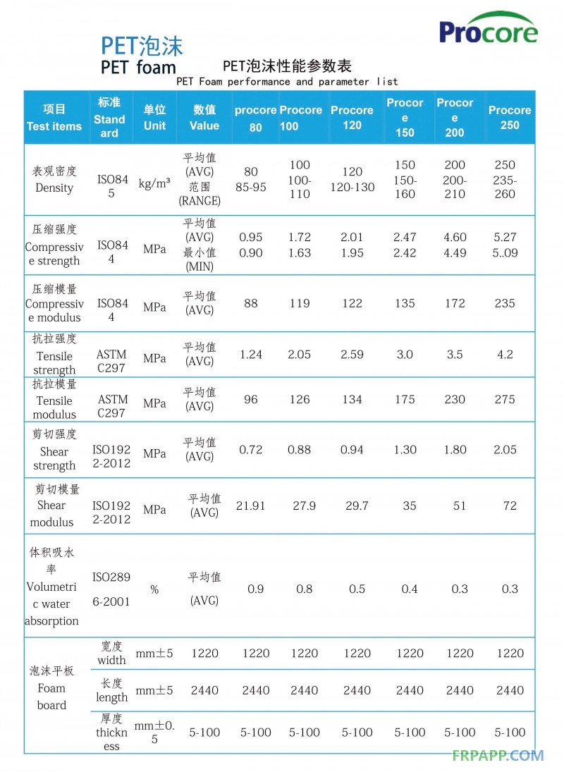 pet泡沫微信 性能參數(shù)