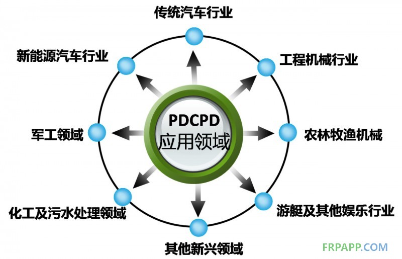 汽車輕量化--PDCPD材料應(yīng)用設(shè)計(jì)方案招募活動(dòng)