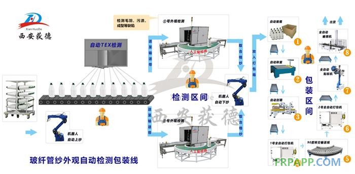 設備示意圖1