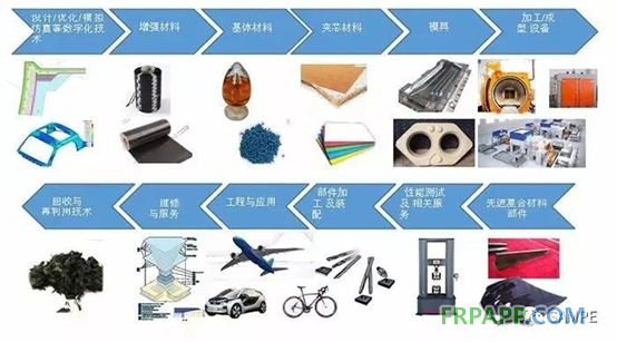 第十九屆先進(jìn)復(fù)合材料制品、原材料、工裝及工程應(yīng)用展覽會(huì)