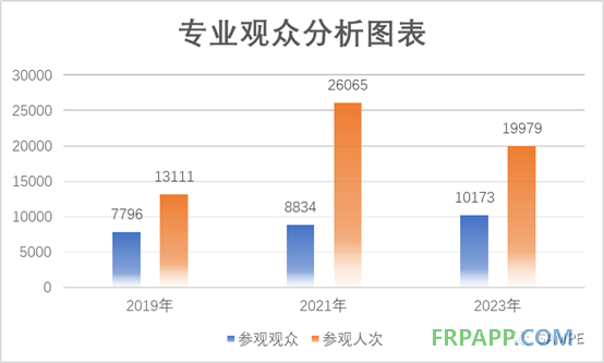 第十九屆先進(jìn)復(fù)合材料制品、原材料、工裝及工程應(yīng)用展覽會(huì)