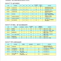 萊茵化學(xué)**命空壓機油燃氣輪機油循環(huán)油復(fù)合劑RC9321